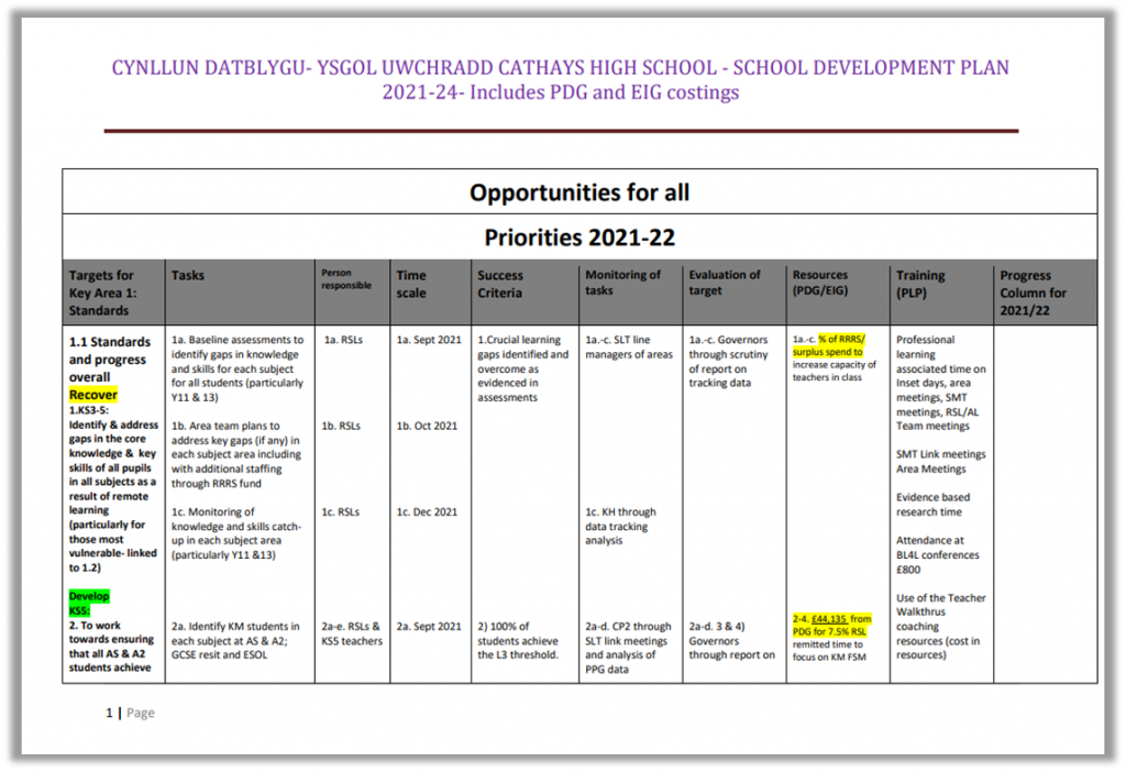 School Development Plan 2021-22